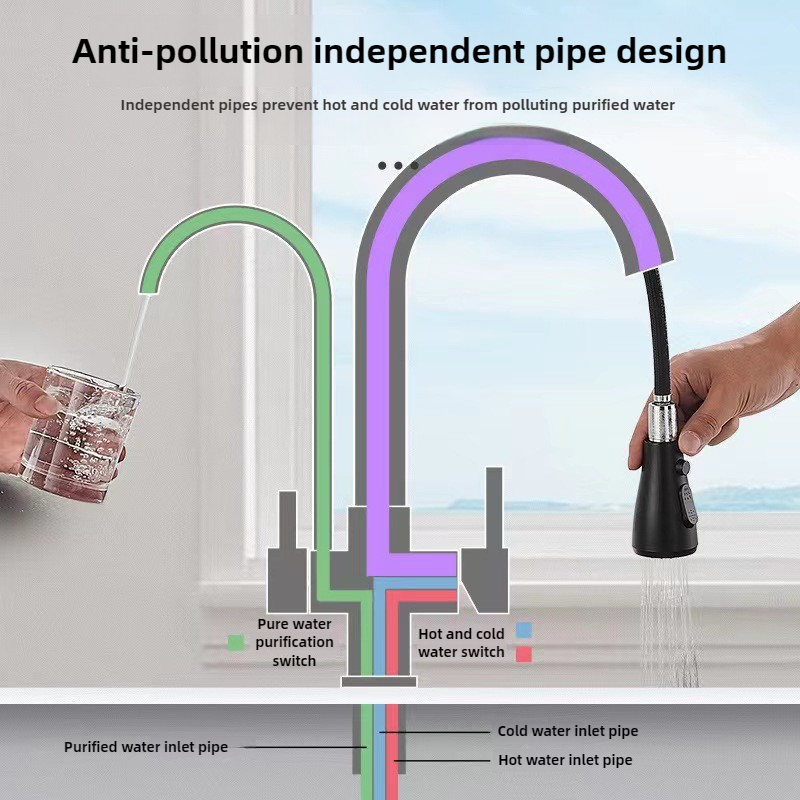 Commercial Kitchen Faucet with - Commercial Kitchen Water Filter ulasan dan harga