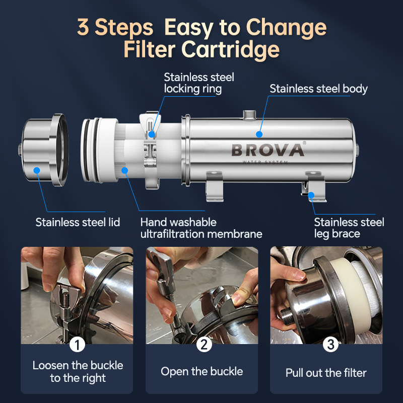 BROVA Super High Flow Rate 150 - Commercial Kitchen Water Filter ulasan dan harga