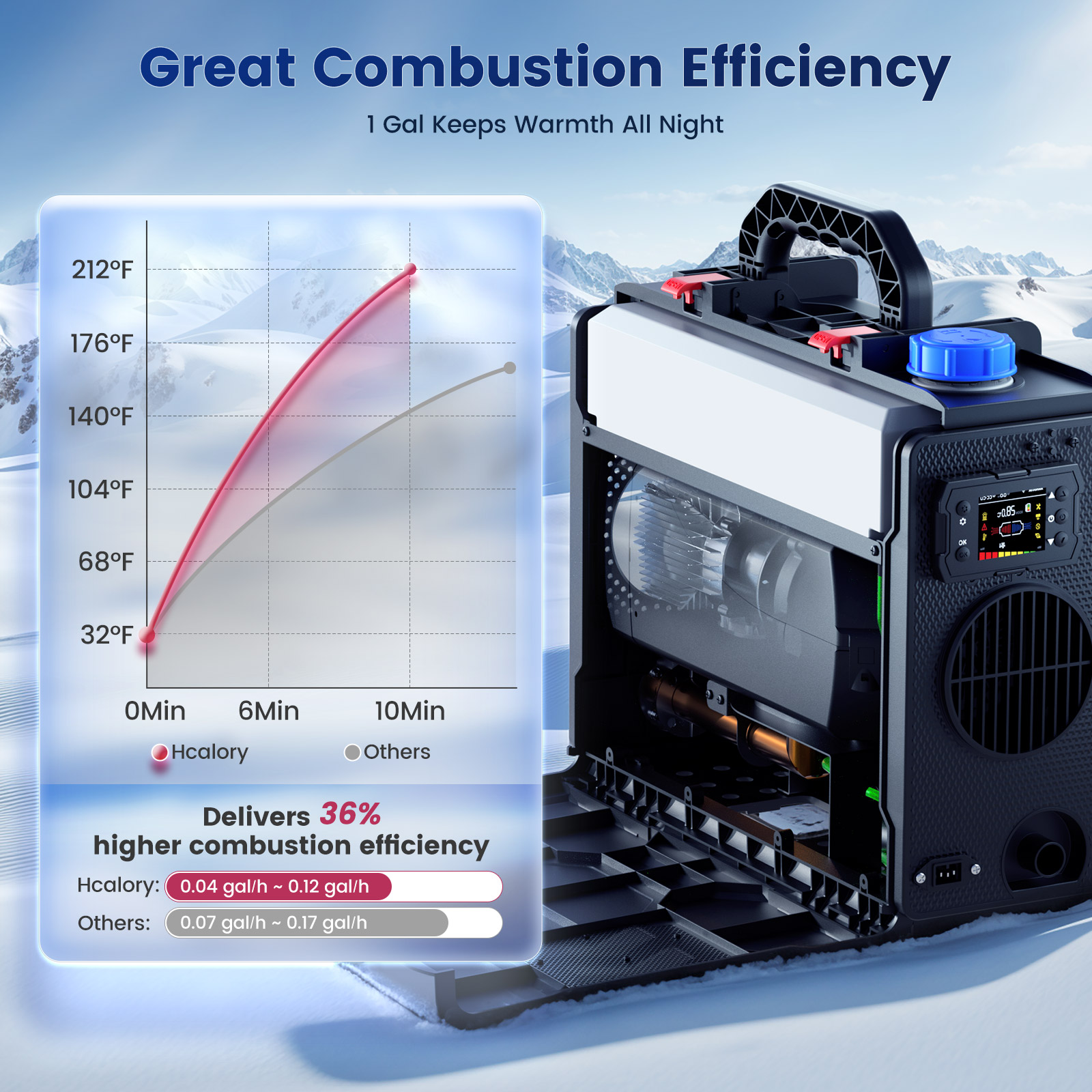 Hcalory TB2S+ 8KW Diesel Heate - Food Warmer Display ulasan dan harga