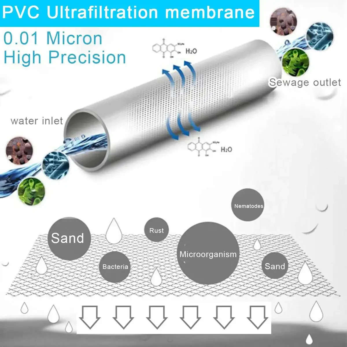 Water Filter PVDF Ultrafiltrat - Commercial Kitchen Water Filter ulasan dan harga
